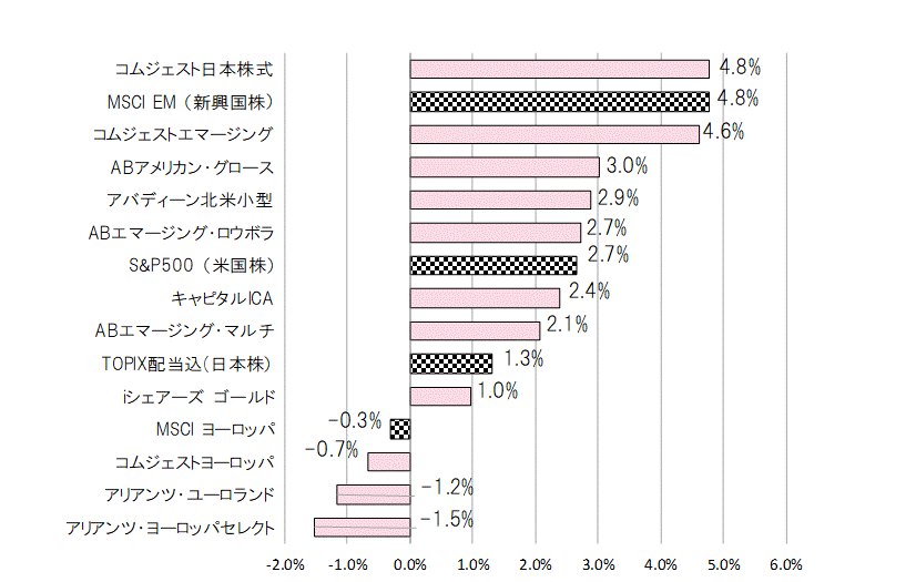 201811月間騰落率.gif