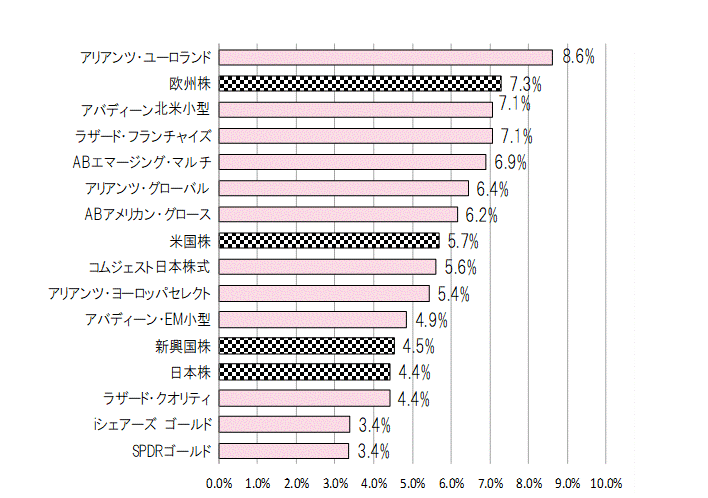 202301月間騰落率.gif