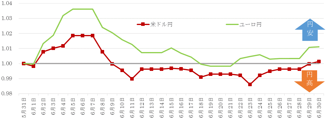 202006為替の推移.gif