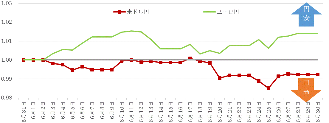 201906為替の推移.gif