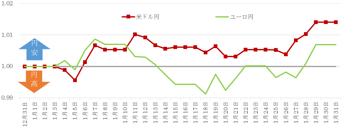 202101為替の推移.gif