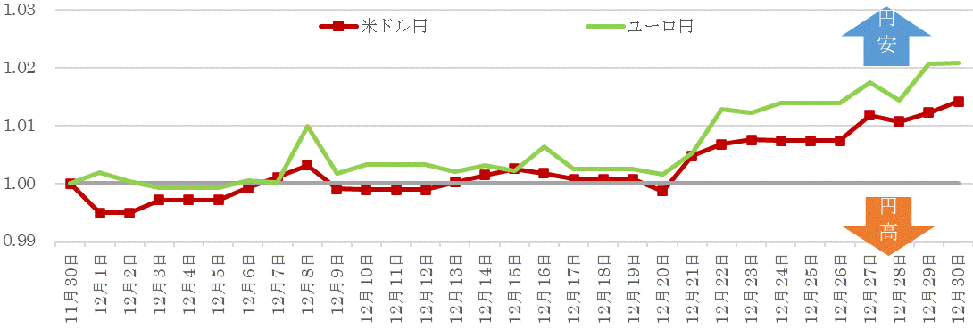 202112為替の推移.gif