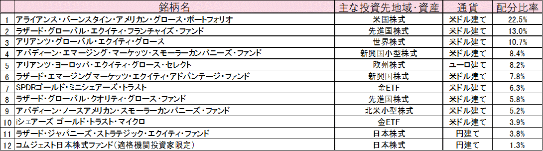 202309投資先ファンドパフォーマンス.gif