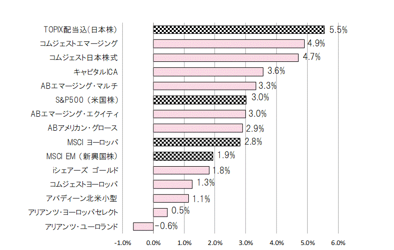 201809月間騰落率.gif