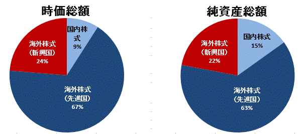 時価総額と純資産総額.gif