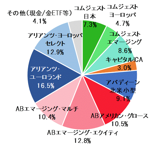 2018年7月末ポートフォリオ.gif