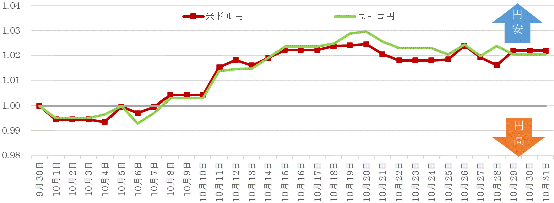 202110為替の推移.gif