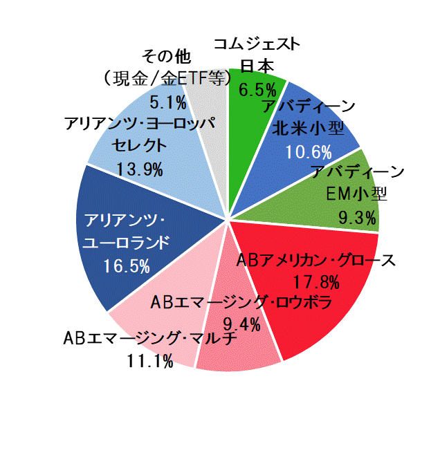 2020年6月末ポートフォリオ.gif