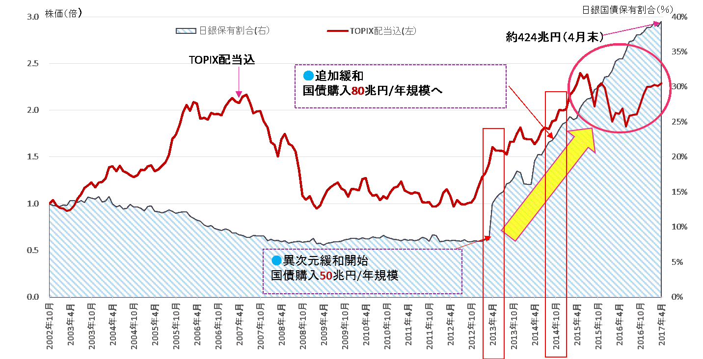 日銀国債保有比率201707.gif