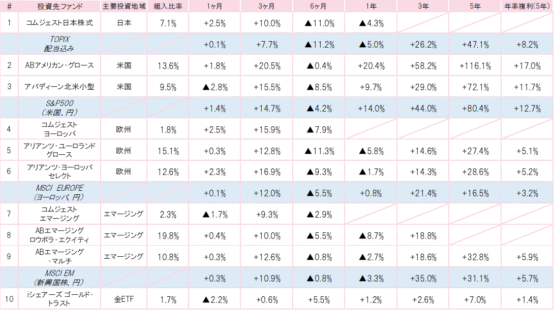 201903投資先ファンドパフォーマンス.gif