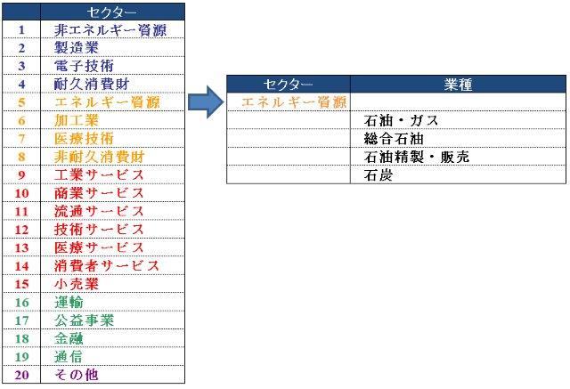 ありがとう39ランキング 世界は広いよ 時価総額比 エネルギー資源セクター編 前編 ありがとうブログ 国際分散投資ならありがとう投信