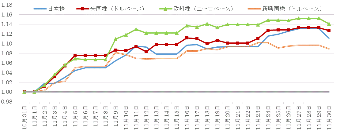 202011株価指数の推移.gif