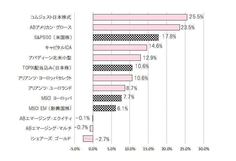 201807年間騰落率.gif