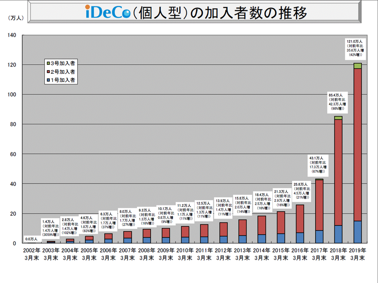 個人型の加入者の推移.gif