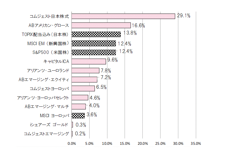 201805年間騰落率.gif