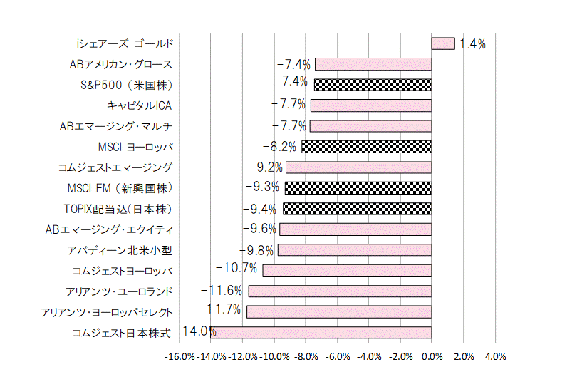 201810月間騰落率.gif