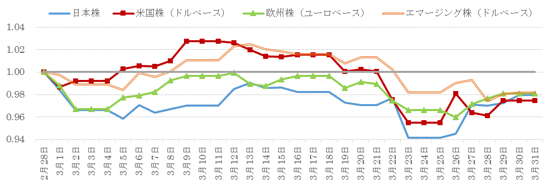 201803株価指数の推移.gif