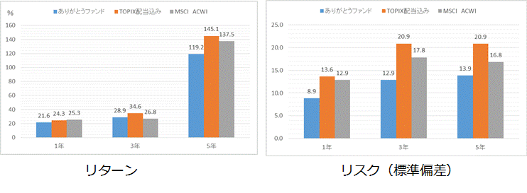 第13期ありがとうファンドリスクとリターン.gif