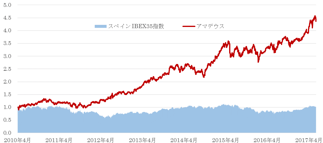 アマデウス株価推移.gif