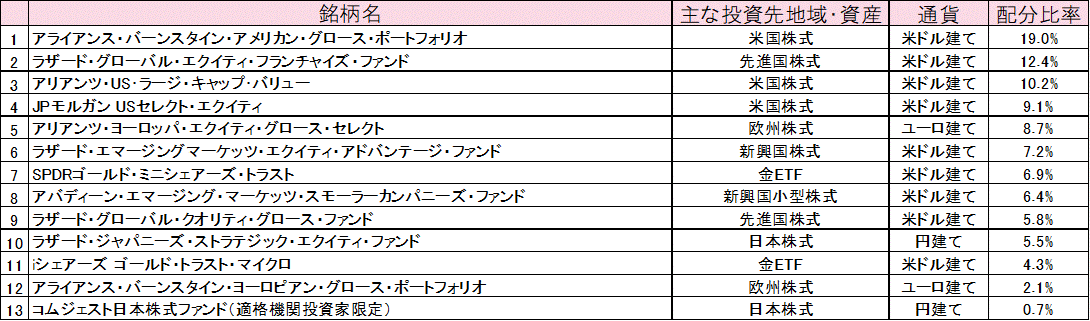 2024年8月末ポートフォリオ.gif