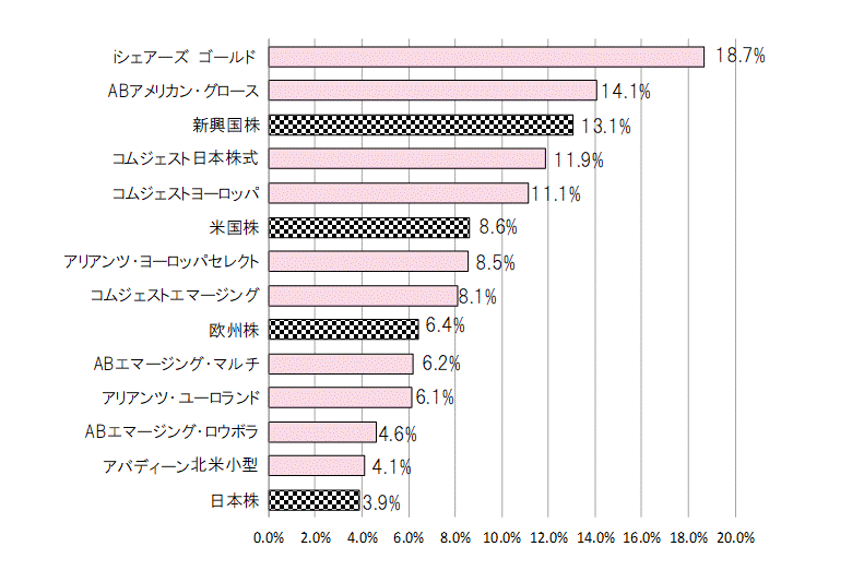 201910年間騰落率.gif