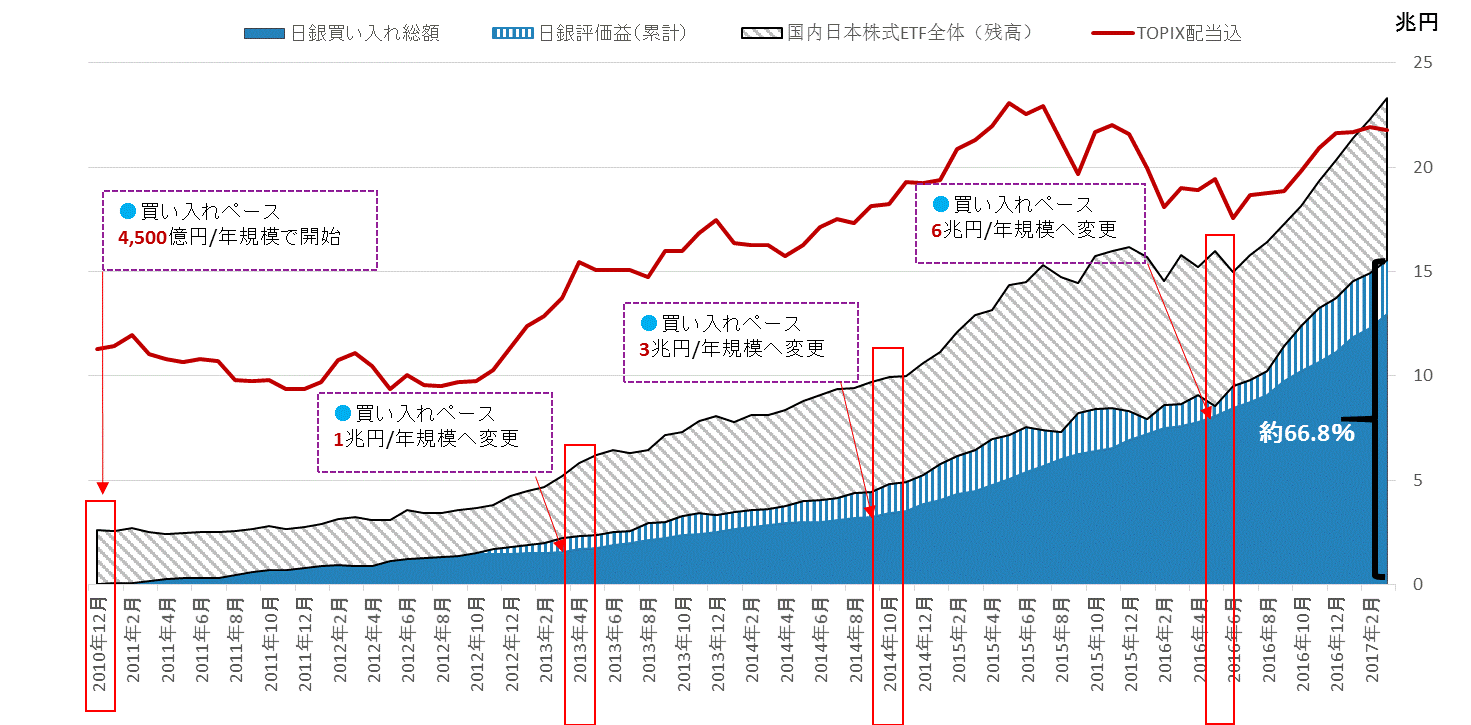 日銀ＥＴＦ買い入れ比率201707.gif