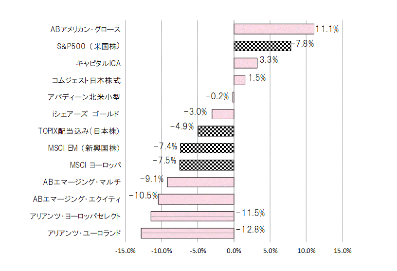 201811年間騰落率.gif