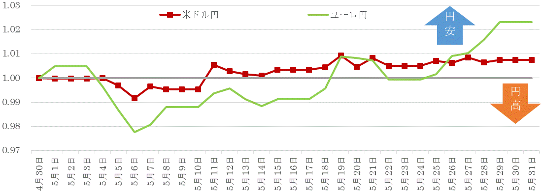 202005為替の推移.gif