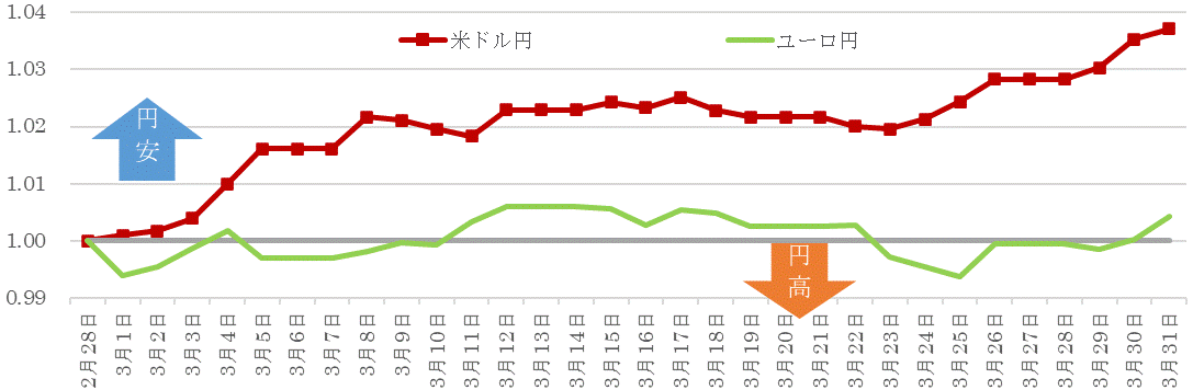 202103為替の推移.gif