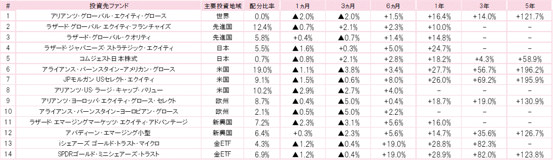 202408投資先ファンドパフォーマンス.gif