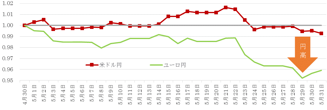 201805為替の推移.gif