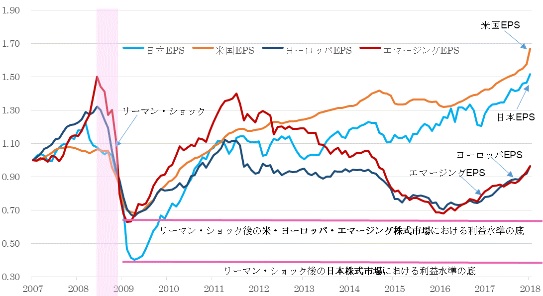 ＥＰＳ地域別比較201801.gif