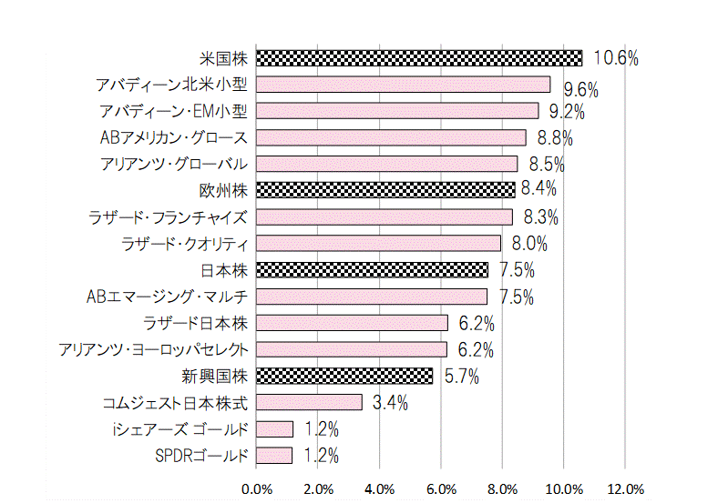 202306月間騰落率.gif