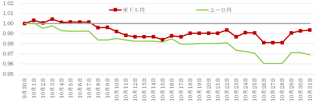 201810為替の推移.gif