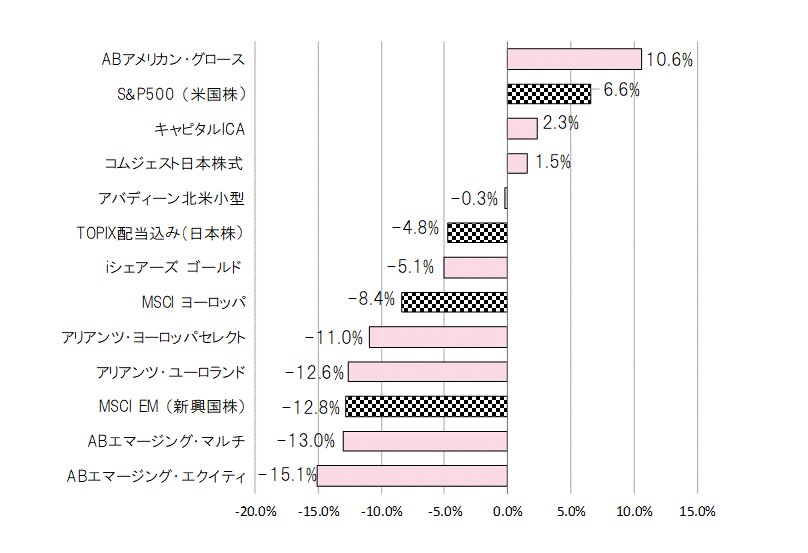 201810年間騰落率.gif