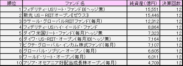 ファンドランキング.jpg