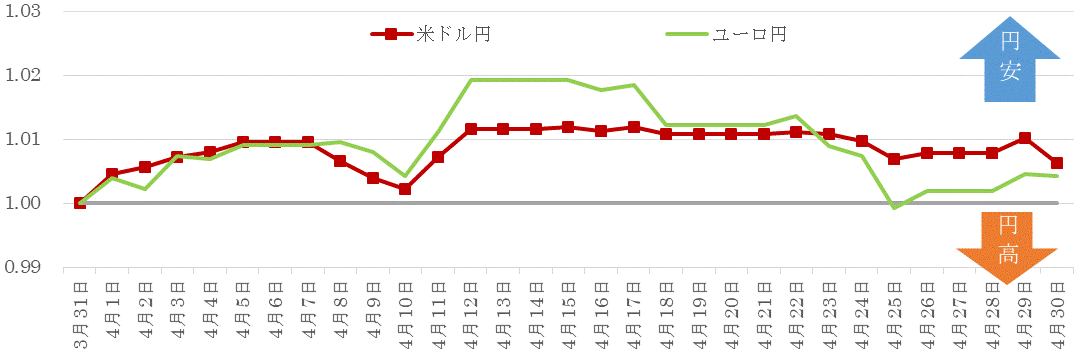 201904為替の推移.gif