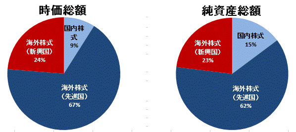 時価総額201710.gif