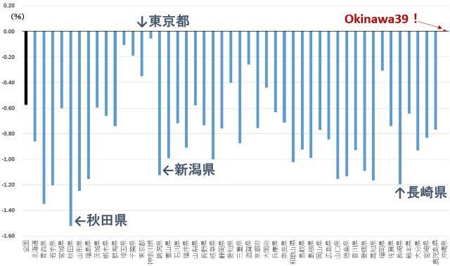 人口動態.jpg