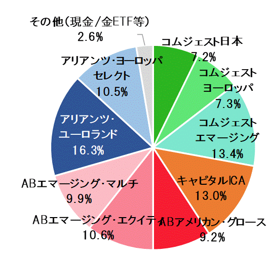 2018年4月末ポートフォリオ.gif