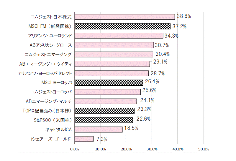 201801年間騰落率.gif