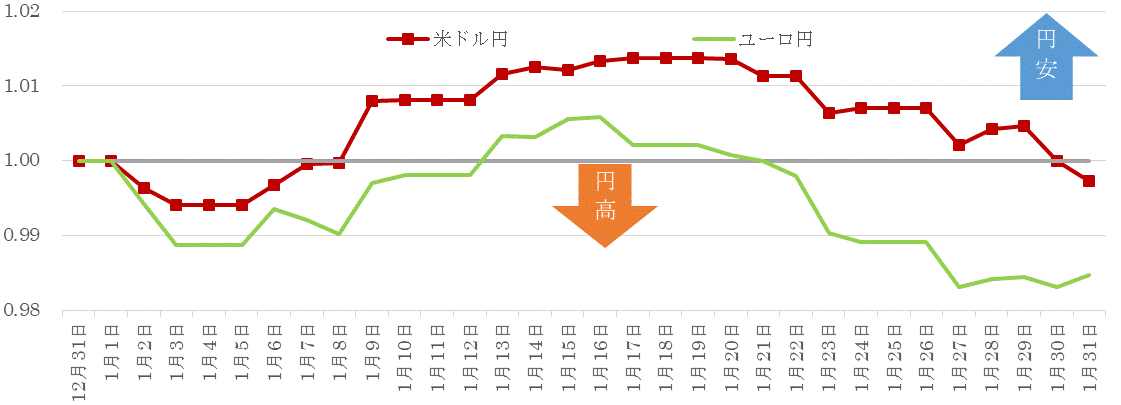 202001為替の推移.gif