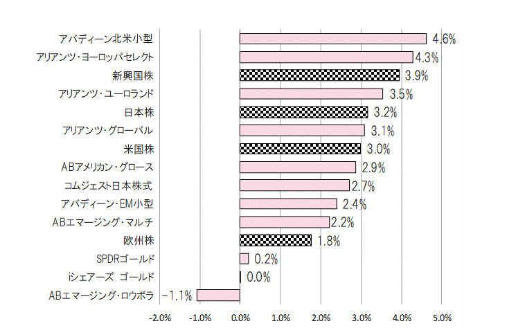 202108月間騰落率.gif