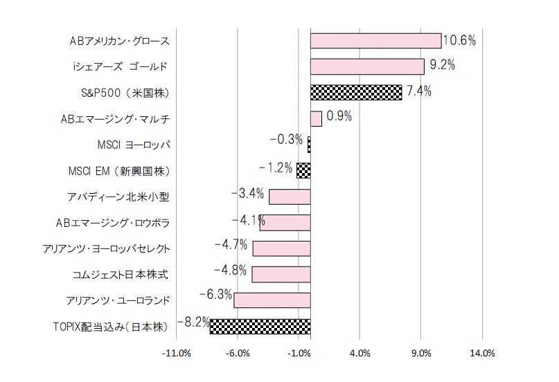 201906年間騰落率.gif