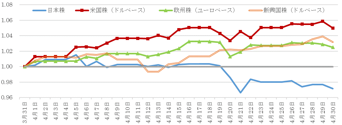 202104株価指数の推移.gif