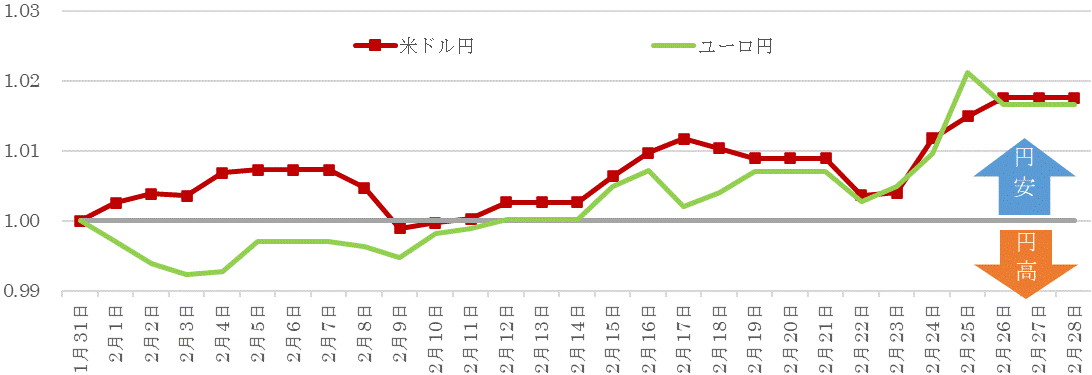 202102為替の推移.gif