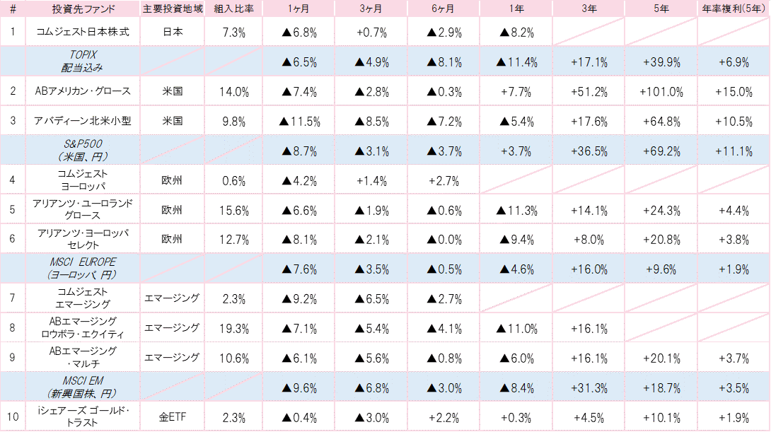 201905投資先ファンドパフォーマンス.gif