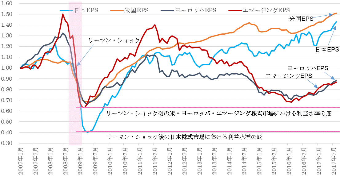 201707ＥＰＳ地域別比較.gif