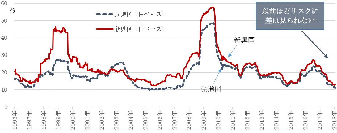 価格変動率.gif