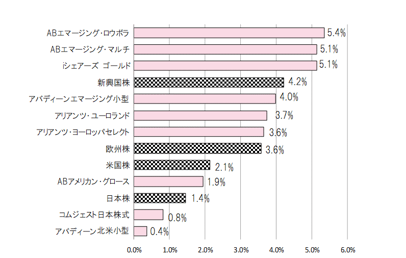 201912月間騰落率.gif